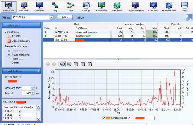 Networking Monitoring services